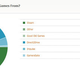 Illustration for article titled Kotaku Census 2010: The Results (In Full)